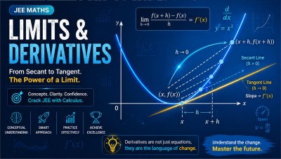 Limits and Derivatives: Building the Right Intuition