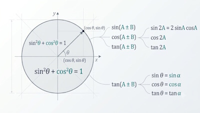 Trigonometry for JEE – Identity Map and Formula Families | Exium Classes